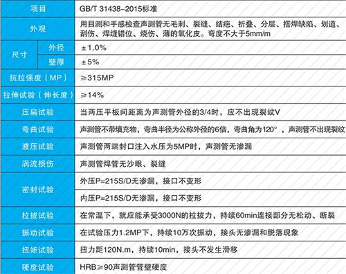 榆阳钳压式声测管现货性能特点